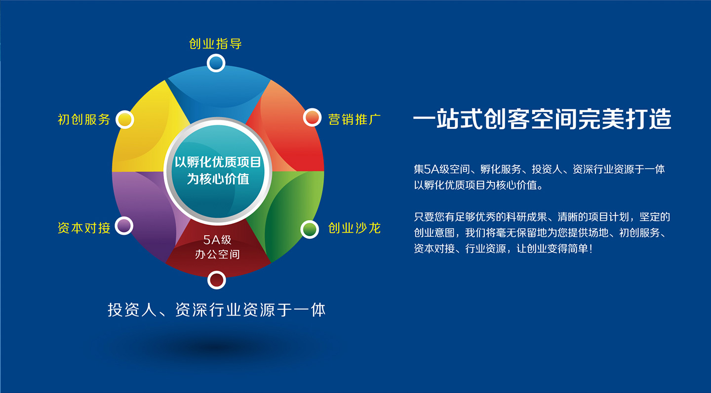 一站式创客空间完善打造